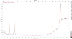 Analyse (PL) von Beryll (NHMW-MIN-Ay668)